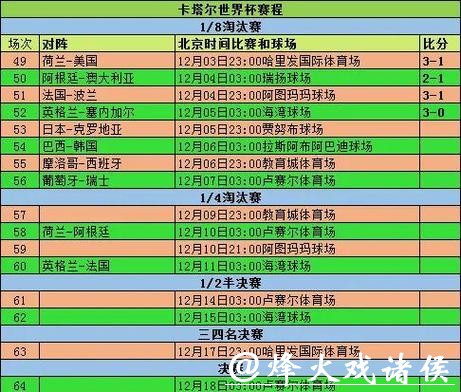 全面解读世界杯历届比赛比分记录